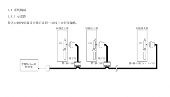 如何突破FX3U PLC只能控制3軸伺服的局限？海藍(lán)機(jī)電告訴你！