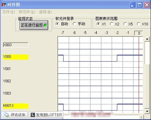 時序圖監控 時序圖監控