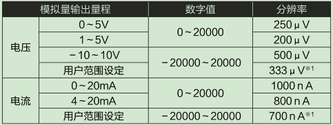 L60DA4-CM輸入輸出特性、分辨率